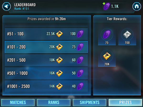 SWGOH Arena Ranking Guide