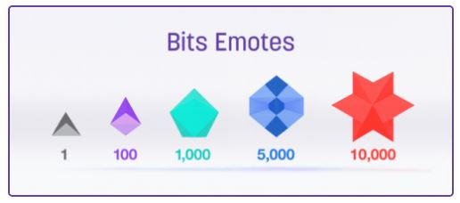 Bits Emotes