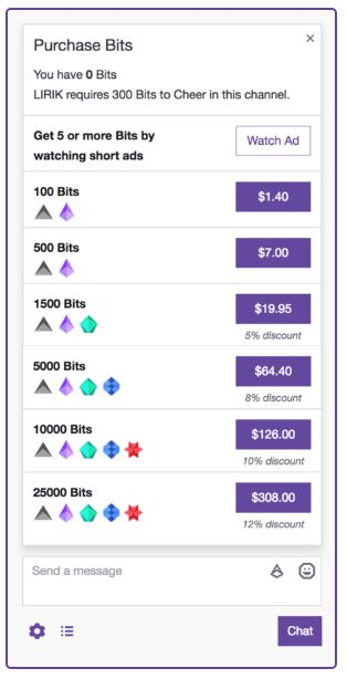 Bits Prices