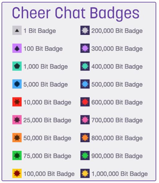 Default Bit Badges