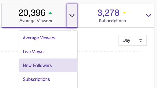 How Many Subscribers You Have on Twitch