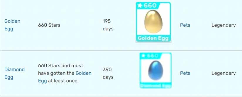 Worth Of Stars Egg Adopt Me
