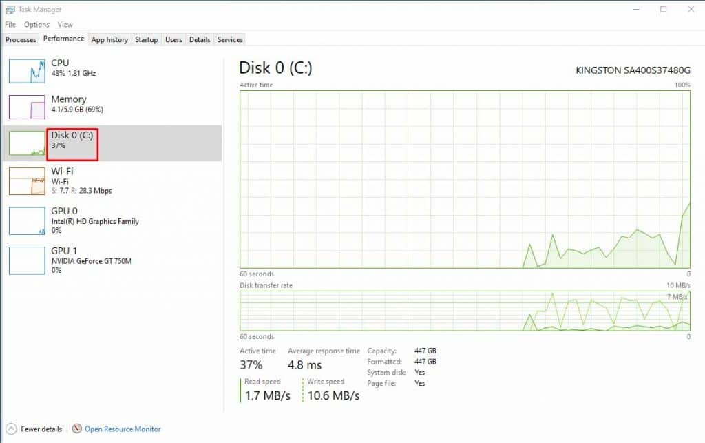 A screenshot showing Cyberpunk 2077's disk usage in the Task Manager