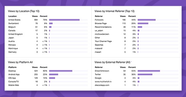 Let's discuss your Twitch.tv App - #337 by trunglive - Code