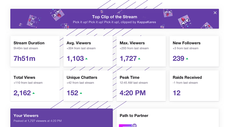 See All Your Viewers on Twitch