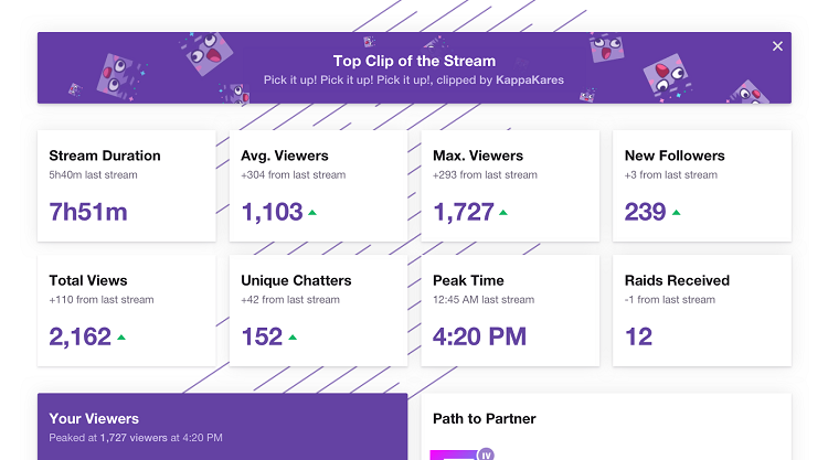 Live Twitch Follower Count - ASPCounts