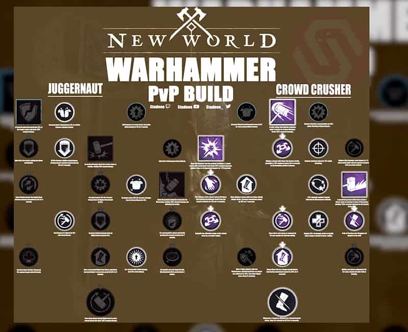warhammer weapon build guide new world