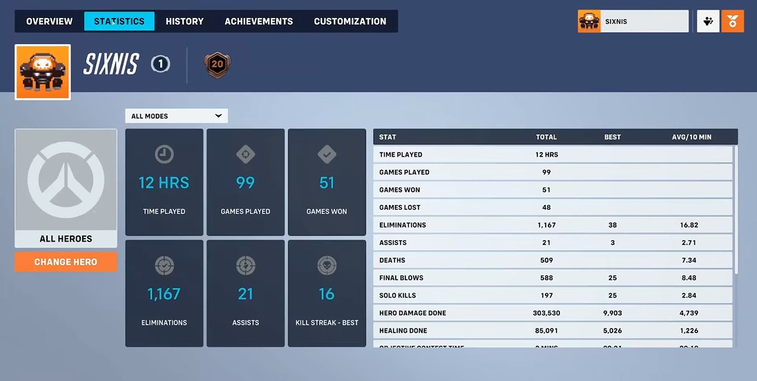 A screenshot of the statistics screen in Overwatch 2