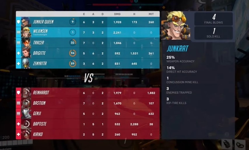 A screenshot of the scoreboard in Overwatch 2