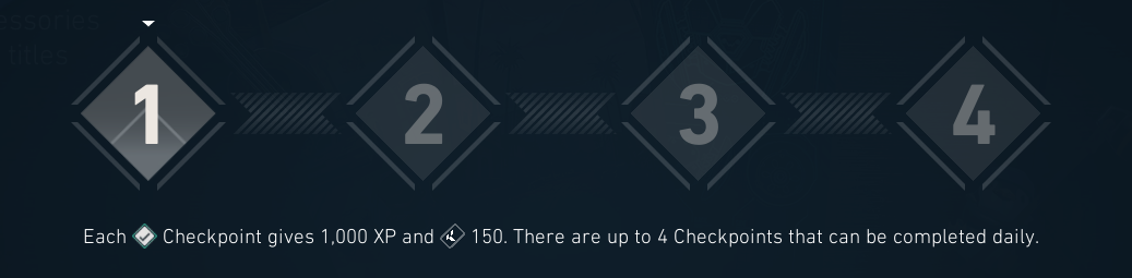 Each Checkpoint gives 1,000 XP and 150 Kingdom Credits. 