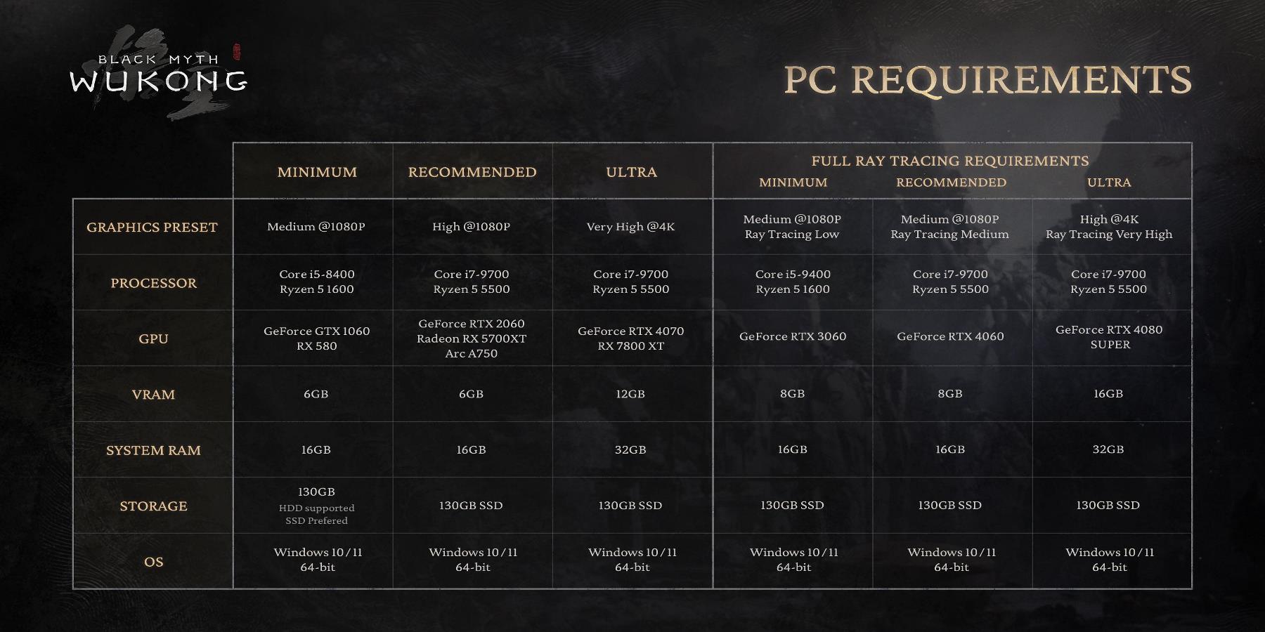 Black Myth: Wukong PC System Requirements